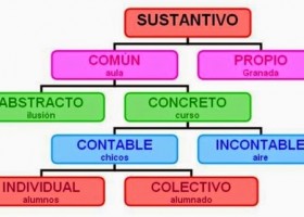 Lengua 2 DIST - Lunes 26 de septiembre | Recurso educativo 755141