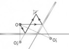 Ejercicios Resueltos Optica Geometrica | Recurso educativo 756270