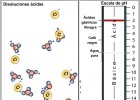 Ácidos y bases. | Recurso educativo 757508