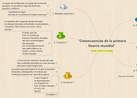 “Consecuencias de la primera Guerra mundial”.png | Recurso educativo 760269