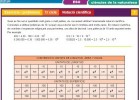 Notació científica | Recurso educativo 761362