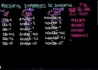 Conjugación latina: pretérito imperfecto de indicativo | Recurso educativo 764250