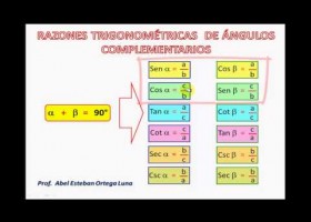 RAZONES TRIGONOMÉTRICAS DE ÁNGULOS COMPLEMENTARIOS | Recurso educativo 764266