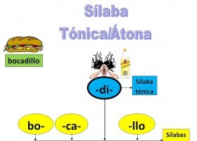 Sílaba-tónica-átona.jpg | Recurso educativo 687904