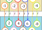 DOMINIO Y RECORRIDO O IMAGEN DE FUNCIONES DE UNA VARIABLE: EJERCICIOS | Recurso educativo 767804