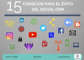 Social CRM | Recurso educativo 770702