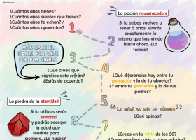 La edad: ficha de conversación | Recurso educativo 772727