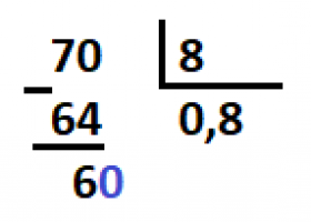 División con decimales | Recurso educativo 773171