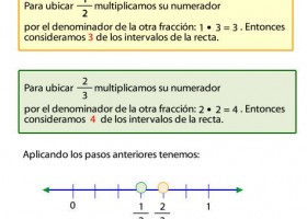 Fraccions a la recta numèrica | Recurso educativo 774784