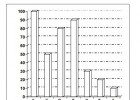 Gràfic de barres | Recurso educativo 775701