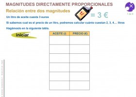 Magnituds directament proporcionals | Recurso educativo 776579