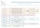 Calendari de vacunacions infantils de les Illes Balears | Recurso educativo 777372