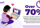 Kahoot! at school survey: More than 70% of teachers say learning sticks | Recurso educativo 787537