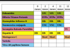 Calendario de vacunación | Recurso educativo 788304