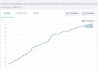 As taxas de alfabetización no mundo | Recurso educativo 789384