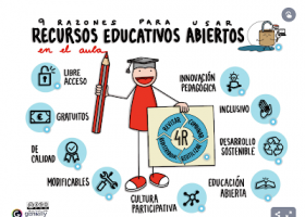 RECURSOS EDUCATIVOS ABIERTOS | Recurso educativo 7902476