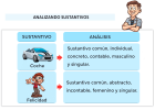 Juegos de gramática - Mundo Primaria | Recurso educativo 7902493