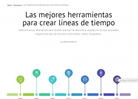 Las mejores herramientas para crear líneas de tiempo | Recurso educativo 7902701